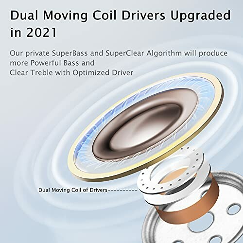 Illustration of dual moving coil drivers with text about upgrades in 2021.