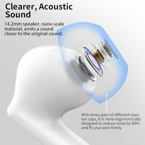 Diagram of earbud highlighting acoustic sound features.