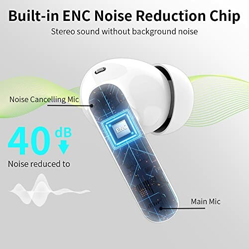 Earbud with built-in ENC noise reduction chip and mic locations.