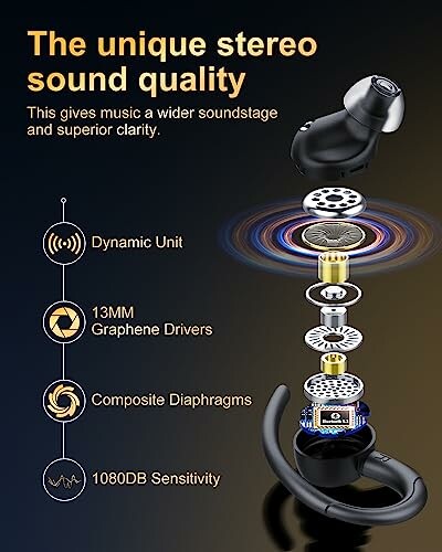 Exploded view of earbuds showcasing dynamic unit, 13mm graphene drivers, composite diaphragms, and 1080dB sensitivity