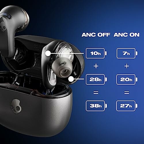 Wireless earbuds showing battery life comparison with ANC on and off.